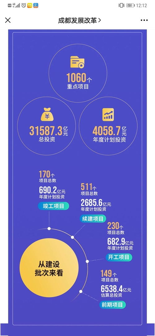成都發布2021年重點項目計劃，總投資超3萬億引發廣泛關注