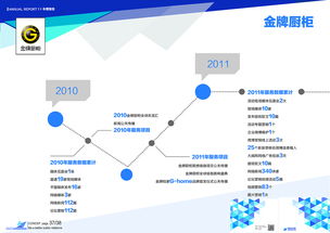 塑造品牌形象，引領傳播新浪潮——廈門軟眾公關全方位項目策劃與公關服務宣傳畫冊設計